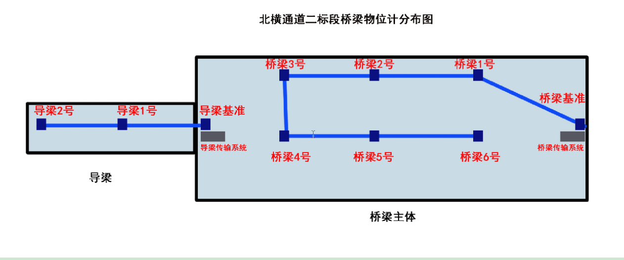 橋梁監測 橋梁監測