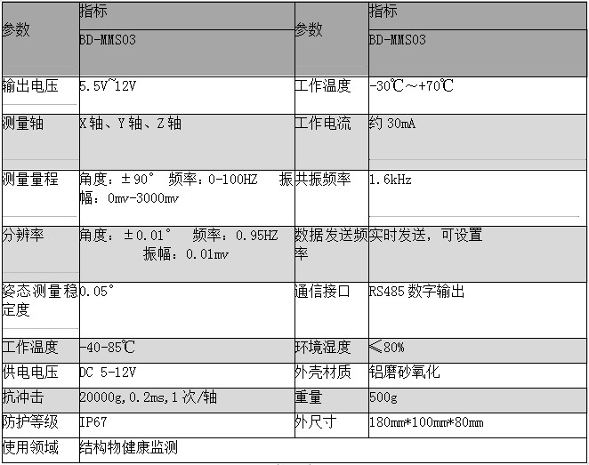 自動化安全監測工程 自動化安全監測工程