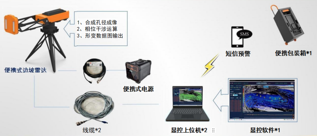 橋梁監測,邊坡監測,靜力水準儀,固定式測斜儀,全向位移計,傾角儀,房屋監測 橋梁監測,邊坡監測,靜力水準儀,固定式測斜儀,全向位移計,傾角儀,房屋監測