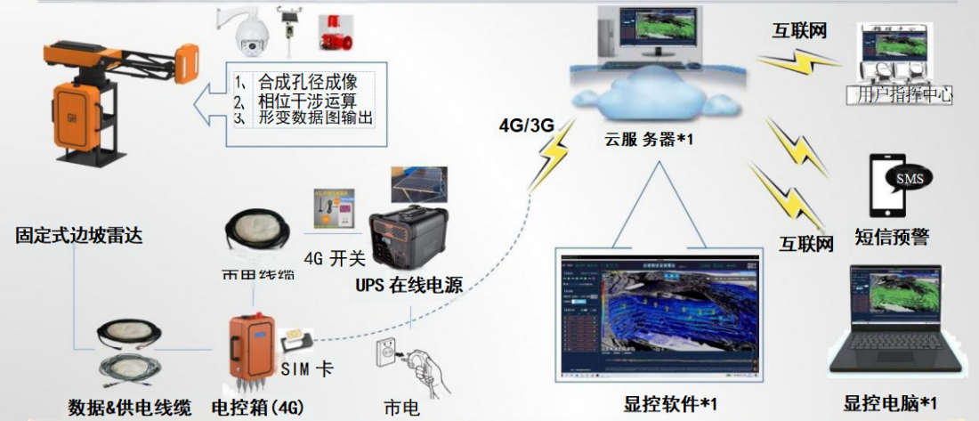 橋梁監測,邊坡監測,靜力水準儀,固定式測斜儀,全向位移計,傾角儀,房屋監測 橋梁監測,邊坡監測,靜力水準儀,固定式測斜儀,全向位移計,傾角儀,房屋監測