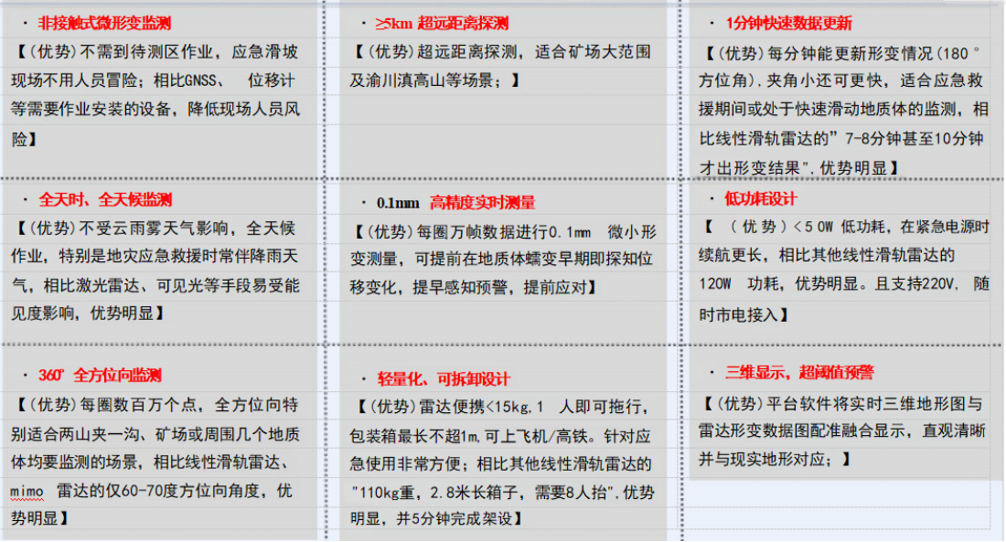 橋梁監測,邊坡監測,靜力水準儀,固定式測斜儀,全向位移計,傾角儀,房屋監測 橋梁監測,邊坡監測,靜力水準儀,固定式測斜儀,全向位移計,傾角儀,房屋監測